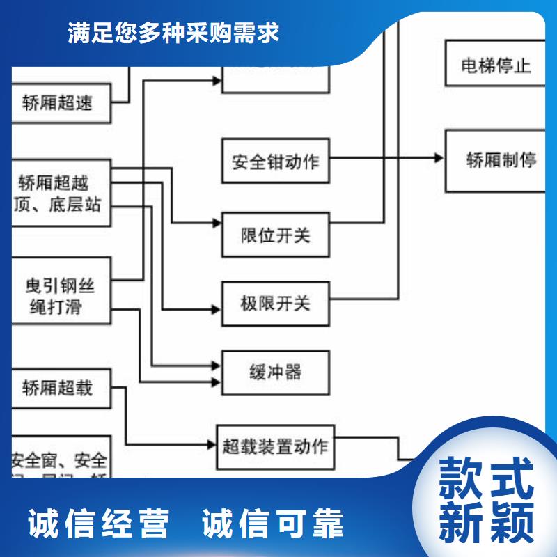 电梯立体车库租赁现货销售附近供应商