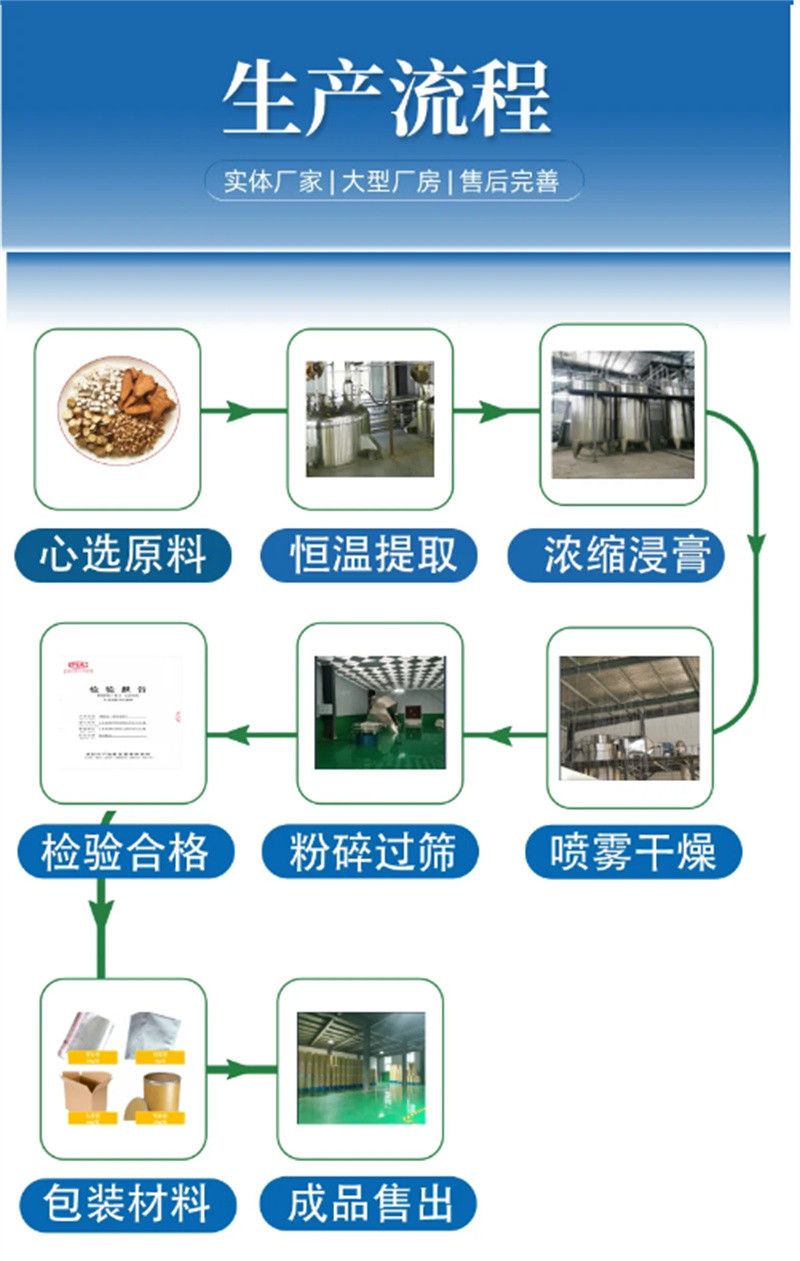 羽衣甘蓝粉工期短