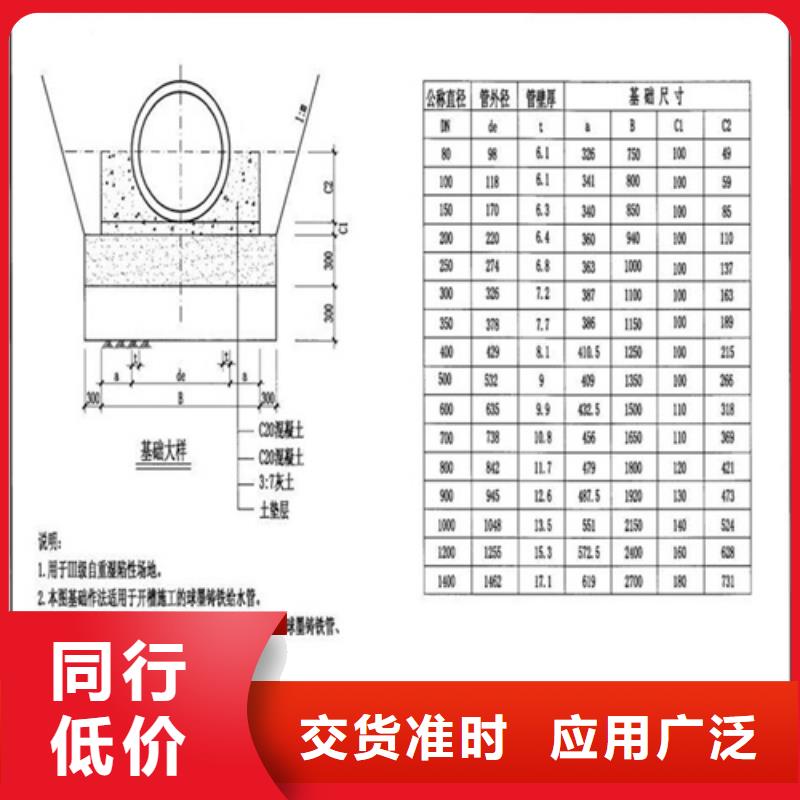 【铸铁井盖-【给水井盖】质量无忧】免费获取报价