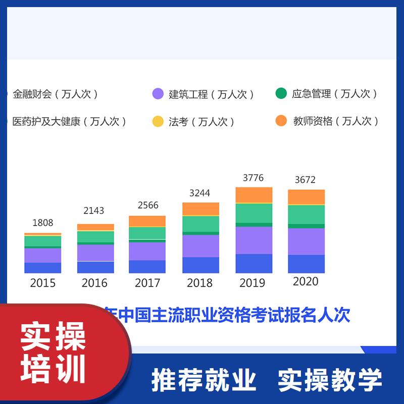 成人教育加盟消防工程师培训学真本领本地经销商