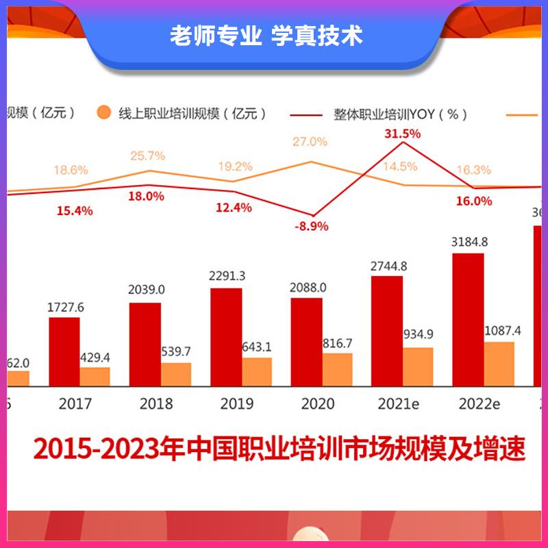 【成人教育加盟【消防工程师】理论+实操】就业快