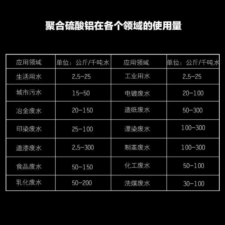 聚合氯化铝工业消泡剂一手货源源头厂家