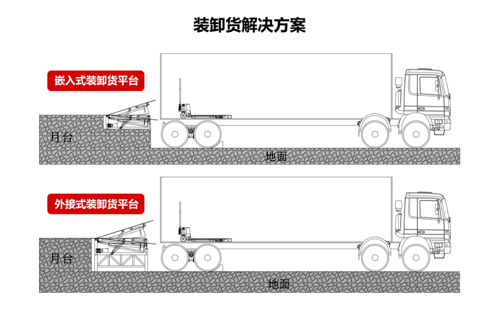 8吨移动登车桥价格